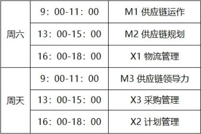 2026年SCMP报考全攻略：时间、费用、条件一次说清楚