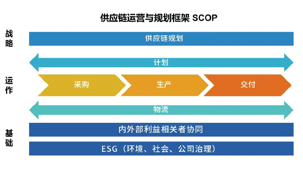 2026年SCMP证书有多难考？各科难度排行&备考重点