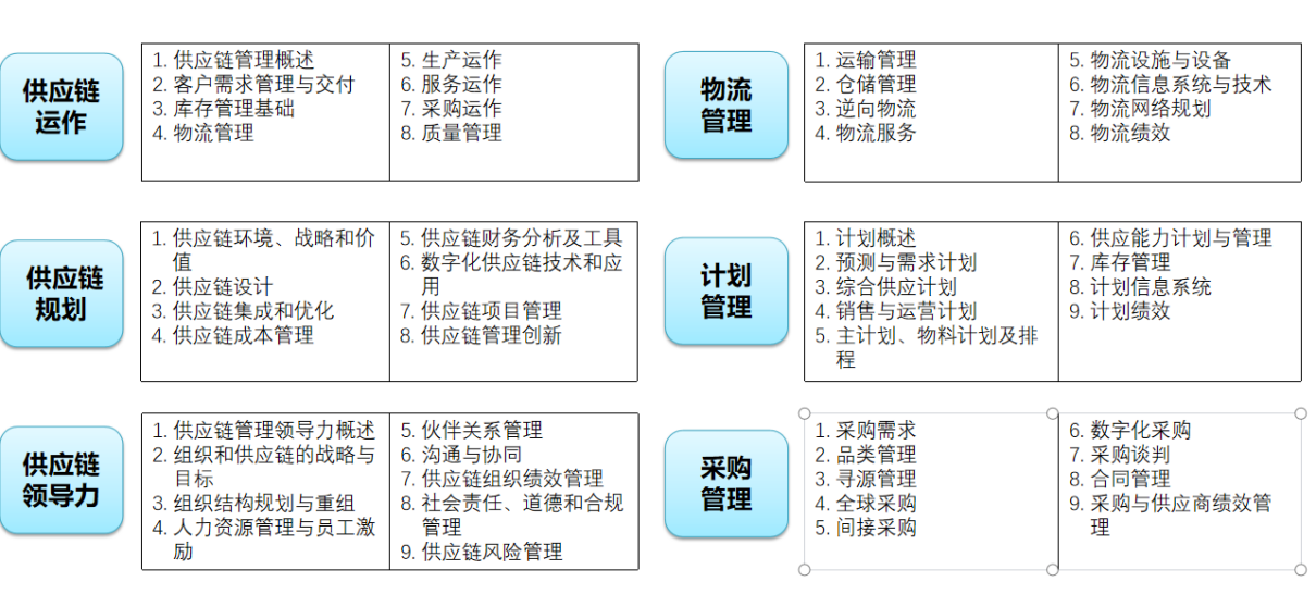 SCMP认证价值_北京市SCMP报考指定网站及联系方式_SCMP官方报考渠道北京