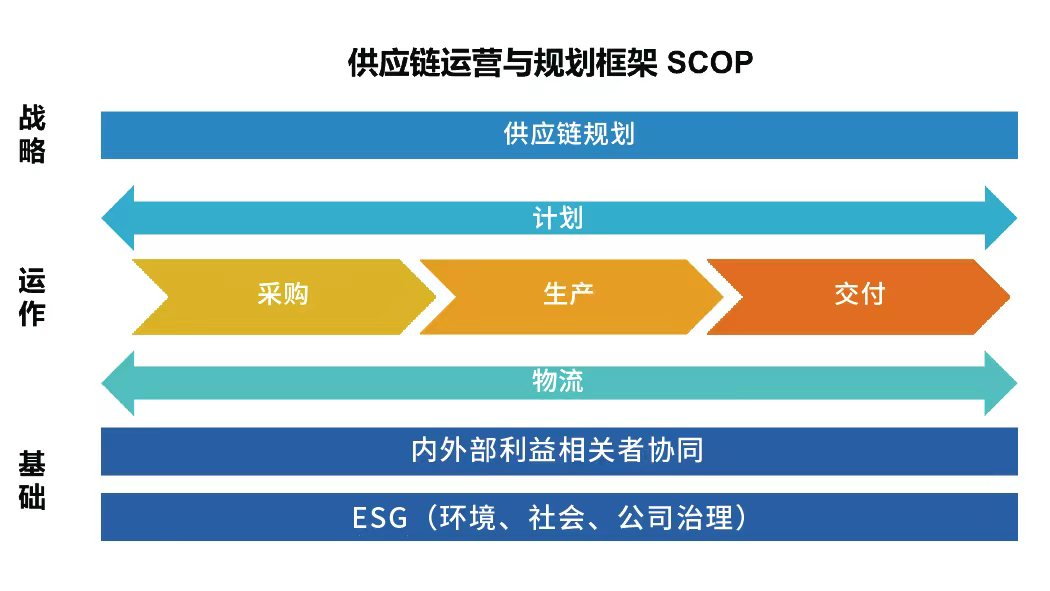 天津SCMP认证报考信息_天津SCMP认证官方渠道_天津市SCMP报考指定网站及联系方式