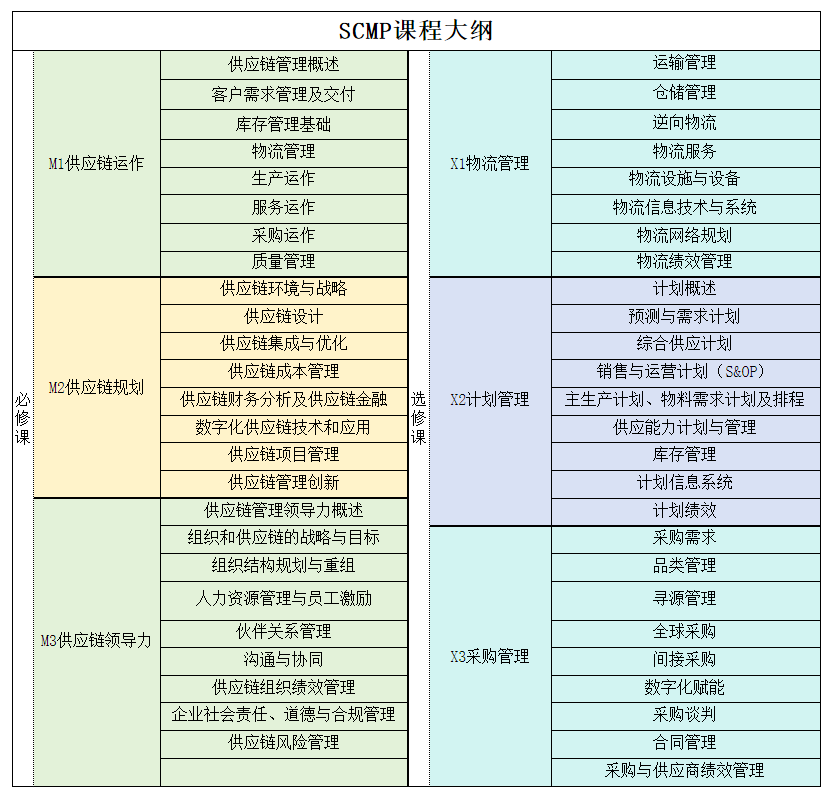 丽水市SCMP报考指南：官方指定网站与联系渠道解析