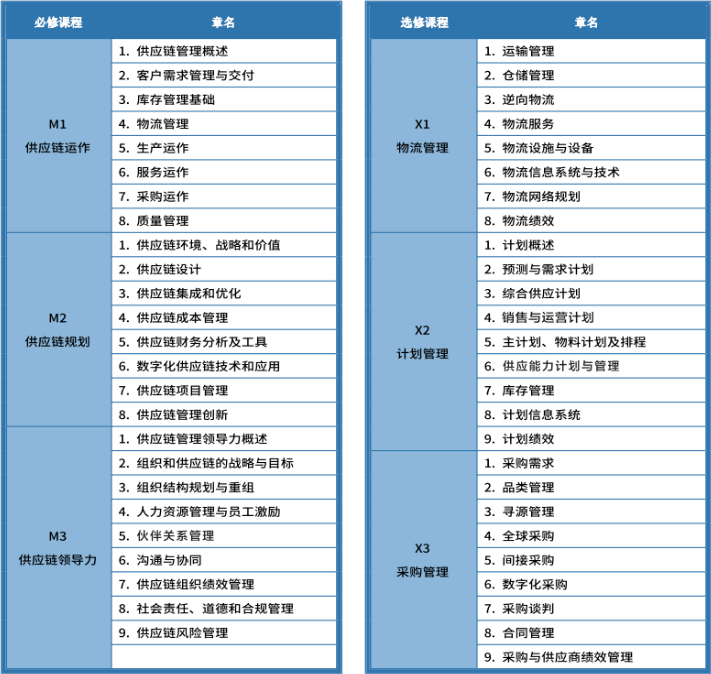 衢州SCMP认证报考官网_衢州市SCMP报考指定网站及联系方式_衢州SCMP认证授权机构查询