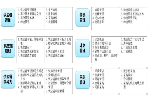 备考SCMP过程中最大的收获是什么？