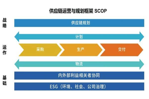 【支付指南】SCMP官网报名在线支付常见问题处理