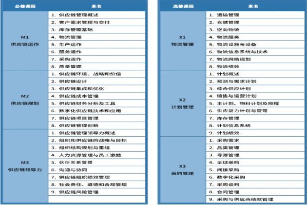 关于SCMP报名、备考、证书的一切